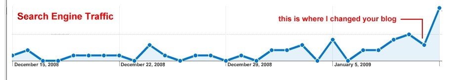Google Analytics Shot